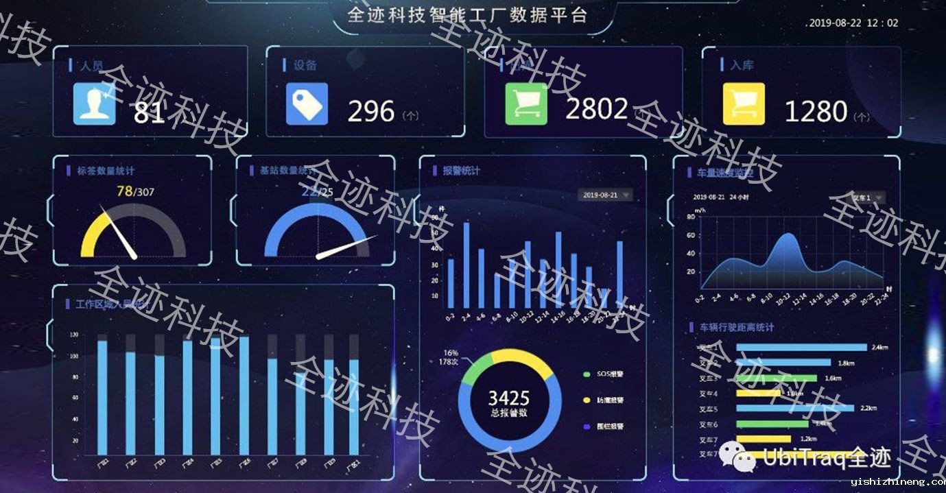 UWB定位+智慧工厂的价值收益
