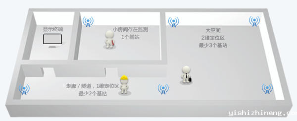 超宽带定位技术方法比较 ：到达时间差（TDoA）和飞行时间测距（ToF）