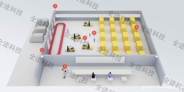 UWB定位+智慧工厂的价值收益